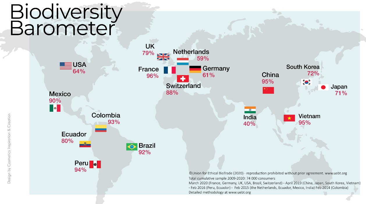 UEBT Barometre 2020 - Consumer Awareness Map